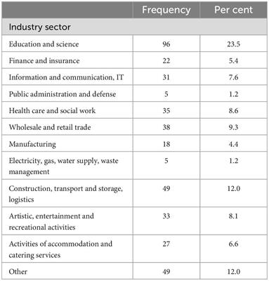 The Lithuanian version of the Burnout Assessment Tool (BAT-LT): psychometric characteristics of the primary and secondary symptoms scales